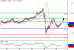 AUDUSD-27062016-LV-6.gif