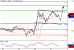 USDCAD-27062016-LV-11.gif