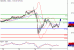 NZDUSD-27062016-LV-10.gif