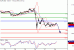 EURUSD-28062016-LV-1.gif