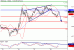 USDCAD-28062016-LV-14.gif