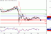 EURUSD-29062016-LV-1.gif