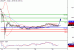 USDJPY-29062016-LV-6.gif