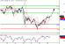 WTI-29062016-LV-9.gif