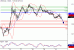 USDCAD-30062016-LV-15.gif