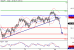 USDJPY-01072016-LV-7.gif