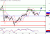 WTI-01072016-LV-10.gif