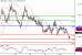 USDCAD-01072016-LV-13.gif