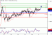 EURUSD-04072016-LV-1.gif