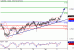 AUDUSD-04072016-LV-9.gif