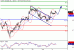 WTI-04072016-LV-11.gif