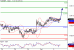 EURGBP-04072016-LV-14.gif