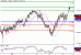 AUDUSD-07072016-LV-6.gif