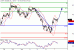 WTI-07072016-LV-7.gif