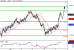 NZDUSD-07072016-LV-12.gif