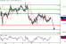 EURUSD-08072016-LV-1.gif