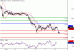 GBPUSD-08072016-LV-2.gif