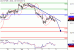 DAX-08072016-LV-4.gif