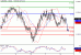 AUDUSD-08072016-LV-6.gif