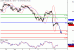 WTI-08072016-LV-8.gif