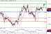 USDCAD-08072016-LV-10.gif