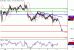 EURUSD-11072016-LV-1.gif