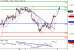 DAX-11072016-LV-4.gif