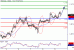 USDCAD-11072016-LV-13.gif