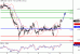 GBPUSD-12072016-LV-2.gif