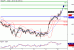 USDJPY-12072016-LV-7.gif