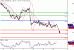 WTI-12072016-LV-9.gif