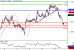 USDCAD-12072016-LV-12.gif