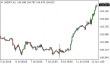 usdjpy-12072016-7.png