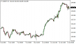 usdjpy-13072016-1.png