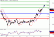 GBPUSD-13072016-LV-2.gif