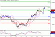 DAX-13072016-LV-4.gif