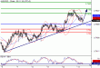 AUDUSD-13072016-LV-11.gif