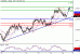 AUDUSD-13072016-LV-11.gif