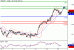 USDJPY-13072016-LV-10.gif