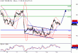 WTI-13072016-LV-13.gif