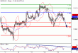 USDCAD-13072016-LV-16.gif