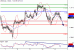 USDCAD-13072016-LV-16.gif