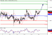 EURUSD-14072016-LV-1.gif