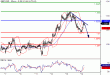 GBPUSD-14072016-LV-2.gif