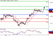 DAX-14072016-LV-4.gif