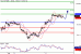 DAX-14072016-LV-4.gif