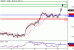 USDJPY-14072016-LV-7.gif