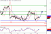 WTI-14072016-LV-9.gif