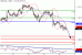 USDCAD-14072016-LV-13.gif