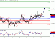 EURUSD-15072016-LV-1.gif